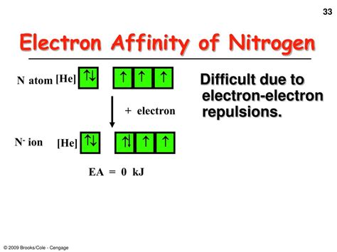 electron affinity of nitrogen|Iba pa.